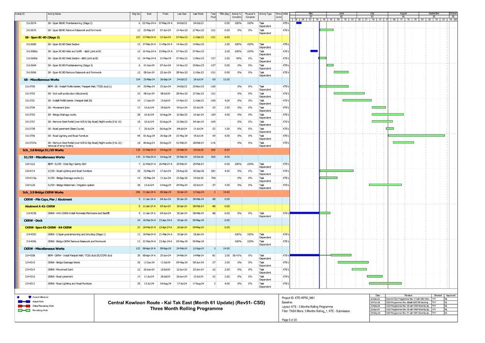 A screen shot of a chart
Description automatically generated